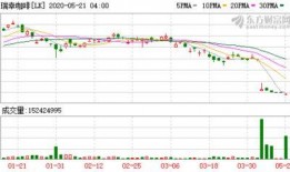 瑞幸爆料股市最新消息,揭秘市场波动背后的真相